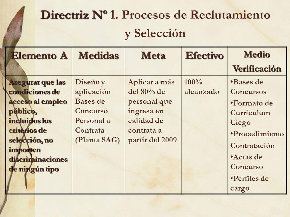 Directriz Nº 1. Procesos de Reclutamiento y Selección