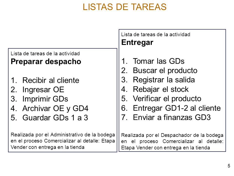 LISTAS DE TAREAS Entregar Tomar las GDs Buscar el producto