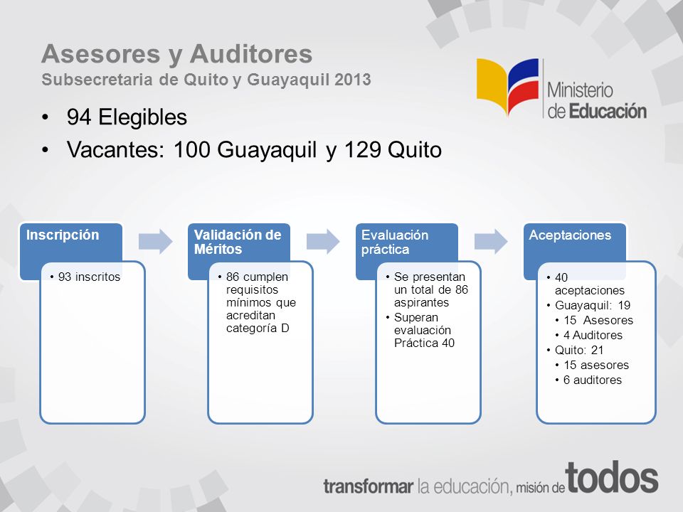 Asesores y Auditores Subsecretaria de Quito y Guayaquil 2013