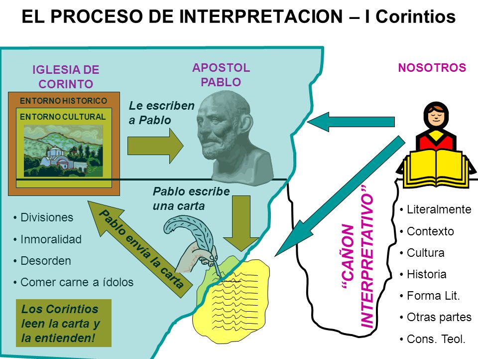 EL PROCESO DE INTERPRETACION – I Corintios