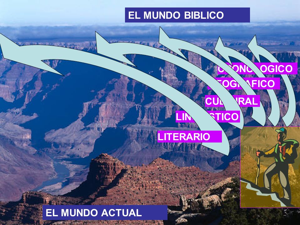 EL MUNDO BIBLICO CRONOLOGICO GEOGRAFICO CULTURAL LINGUISTICO LITERARIO EL MUNDO ACTUAL