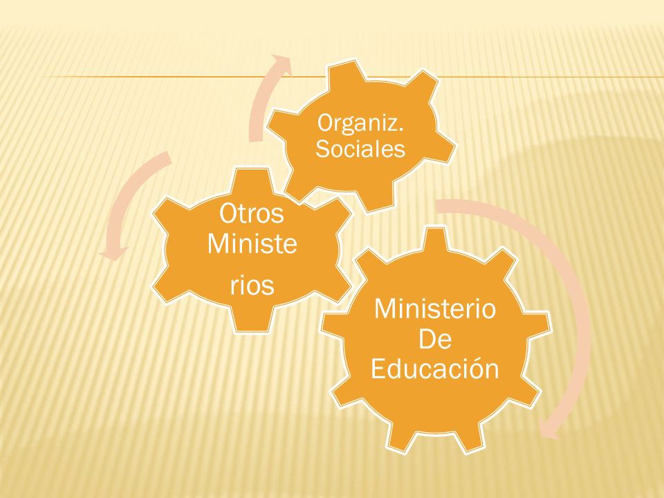Ministerio De Educación