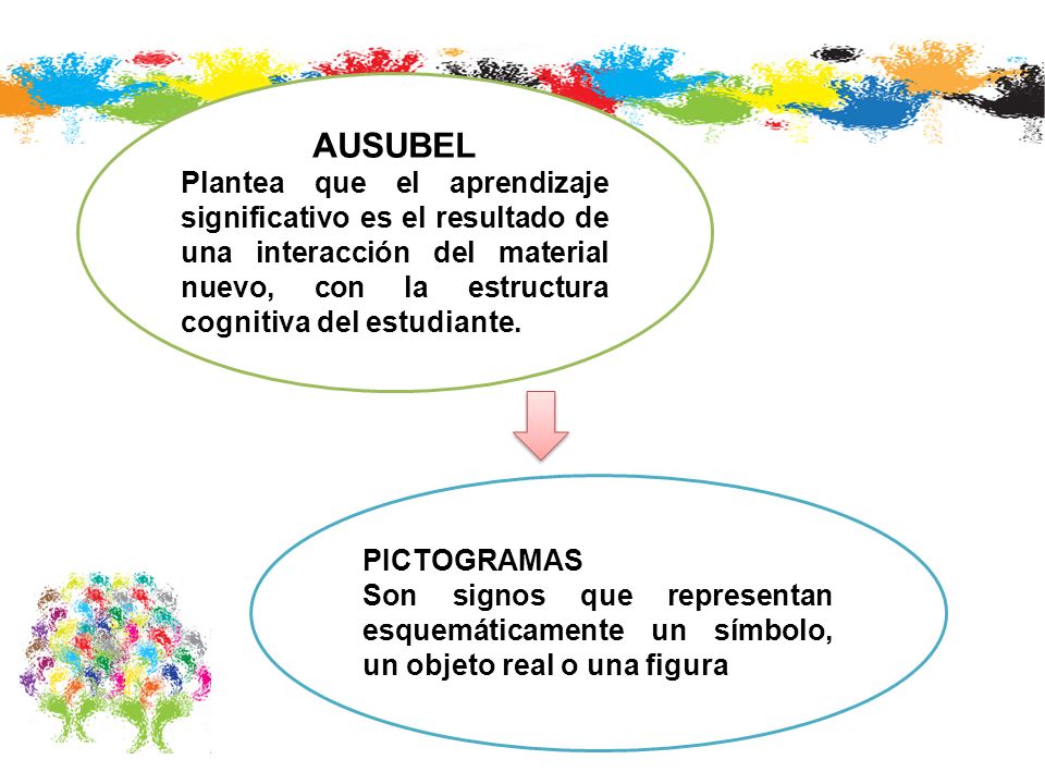AUSUBEL Plantea que el aprendizaje significativo es el resultado de una interacción del material nuevo, con la estructura cognitiva del estudiante.