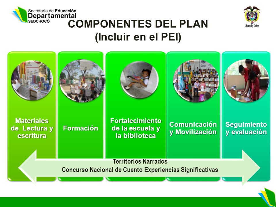COMPONENTES DEL PLAN (Incluir en el PEI)