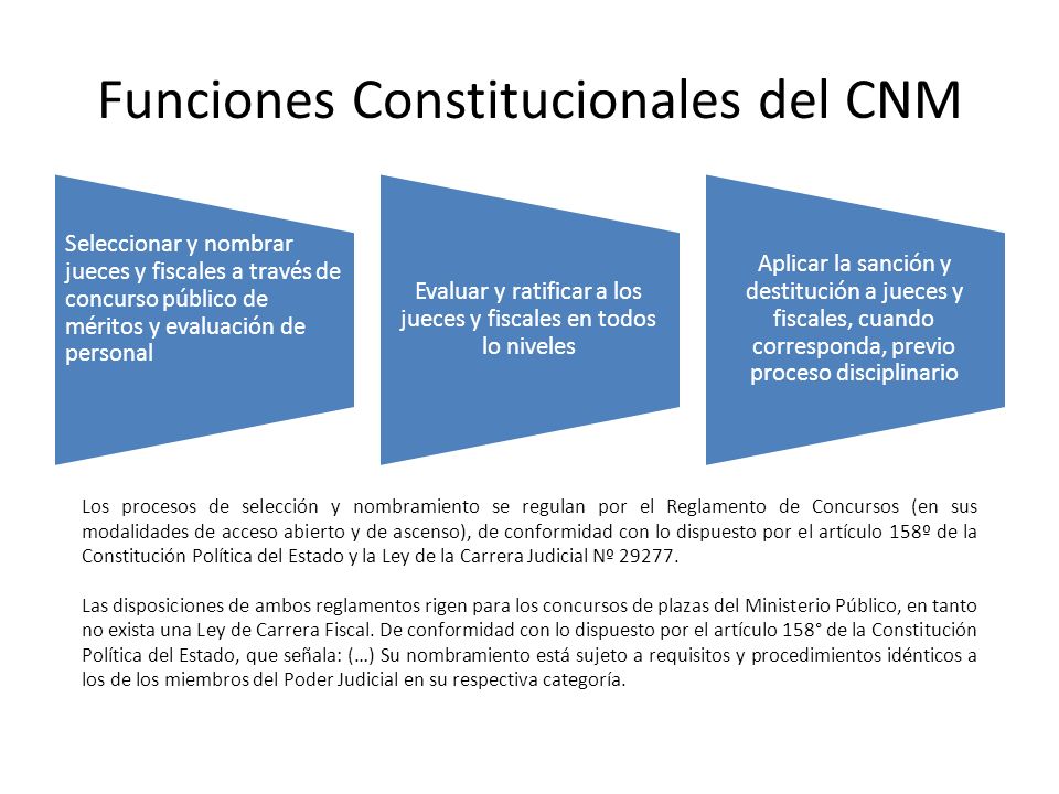 Funciones Constitucionales del CNM