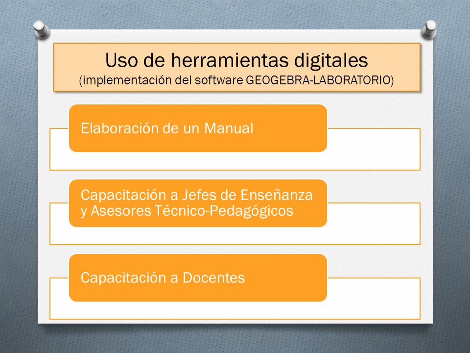 Uso de herramientas digitales (implementación del software GEOGEBRA-LABORATORIO)
