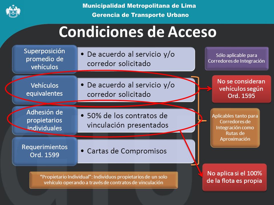 Condiciones de Acceso De acuerdo al servicio y/o corredor solicitado