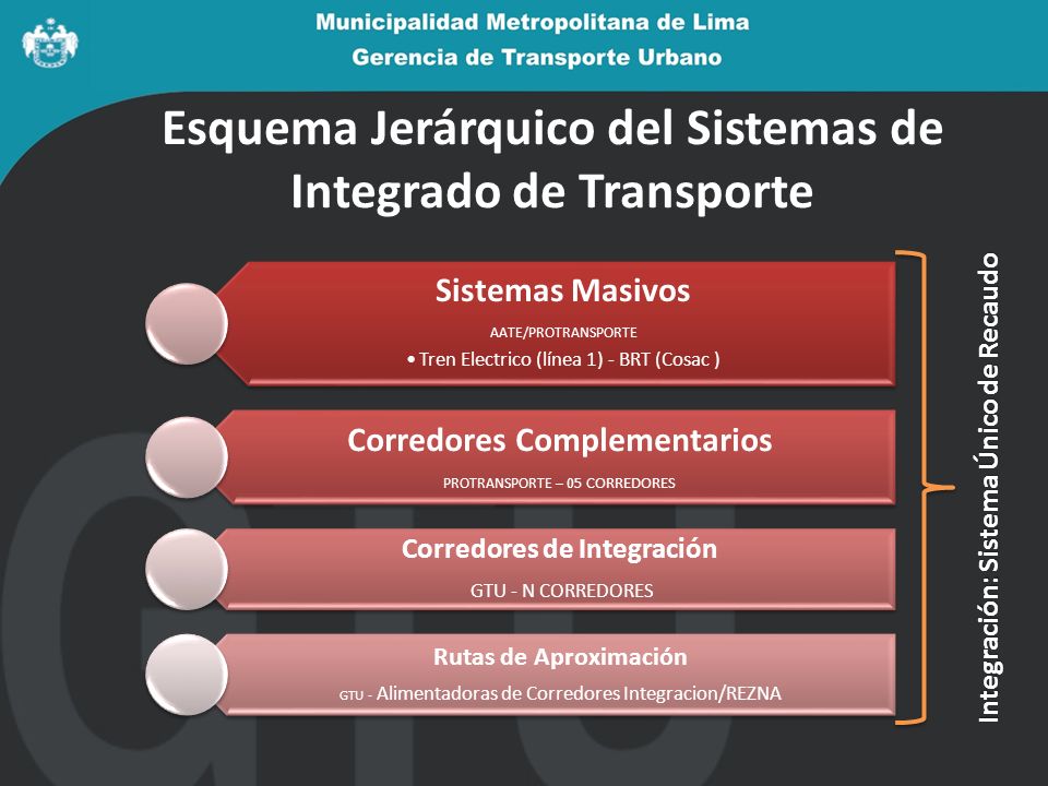 Esquema Jerárquico del Sistemas de Integrado de Transporte