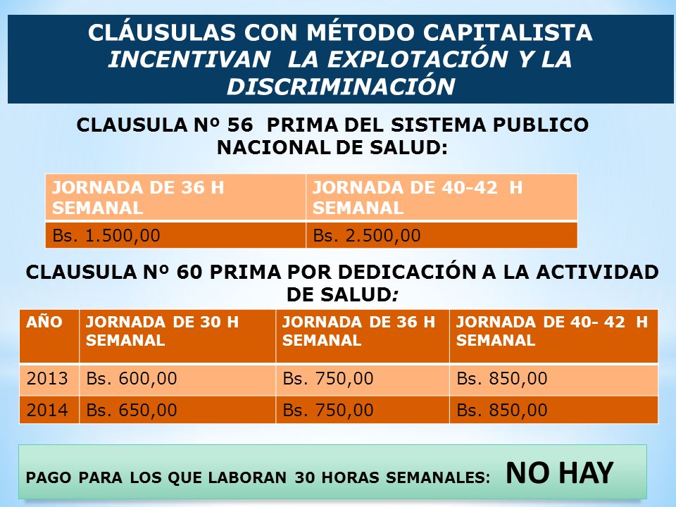 CLÁUSULAS CON MÉTODO CAPITALISTA INCENTIVAN LA EXPLOTACIÓN Y LA DISCRIMINACIÓN