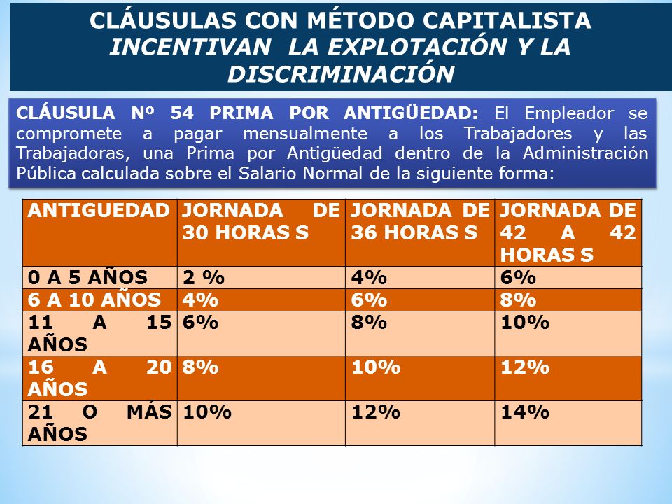CLÁUSULAS CON MÉTODO CAPITALISTA INCENTIVAN LA EXPLOTACIÓN Y LA DISCRIMINACIÓN