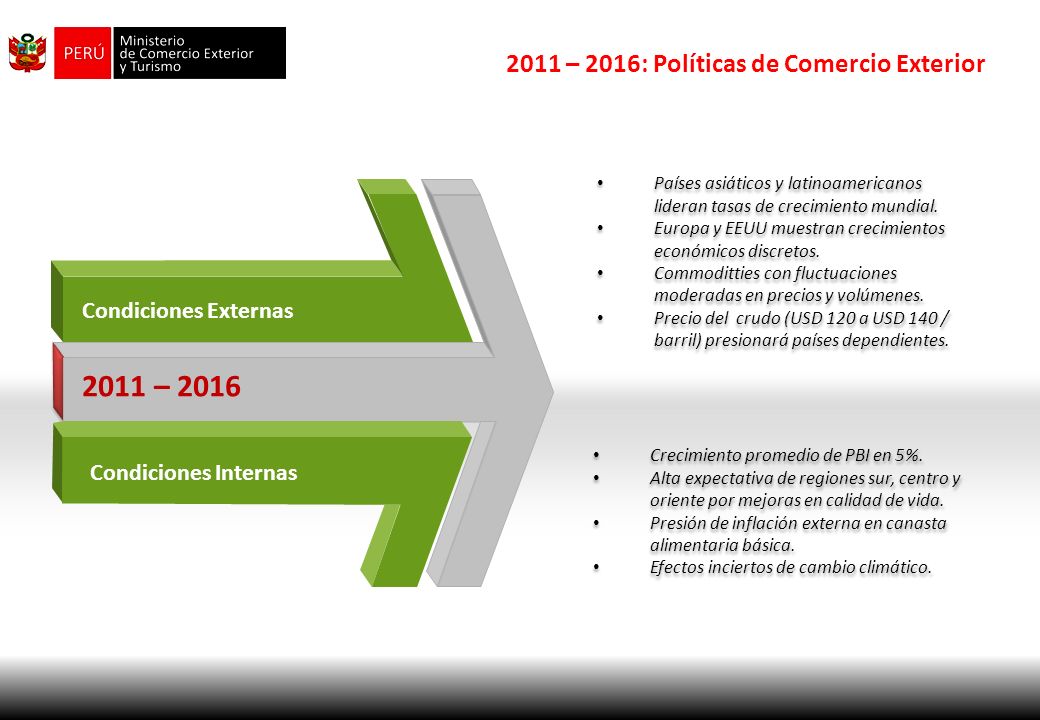 2011 – – 2016: Políticas de Comercio Exterior Condicionantes