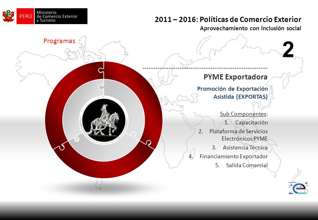 – 2016: Políticas de Comercio Exterior PYME Exportadora