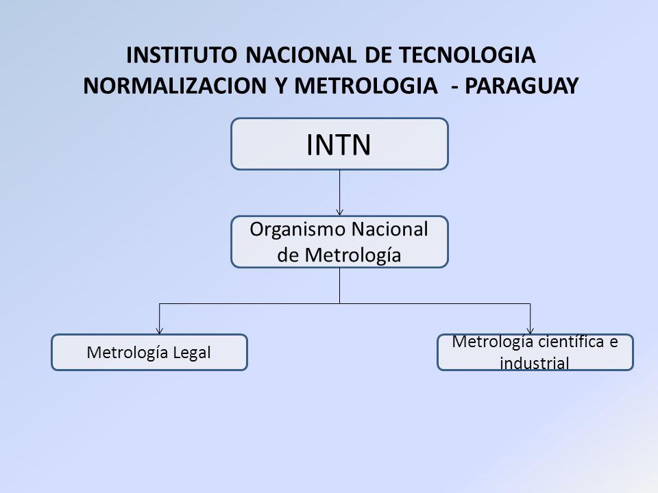 INSTITUTO NACIONAL DE TECNOLOGIA NORMALIZACION Y METROLOGIA - PARAGUAY