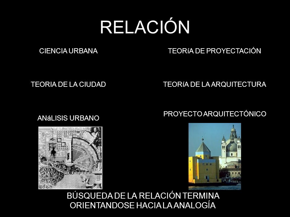 RELACIÓN CIENCIA URBANA. TEORIA DE LA CIUDAD. ANáLISIS URBANO. TEORíA DE PROYECTACIÓN. TEORíA DE LA ARQUITECTURA.