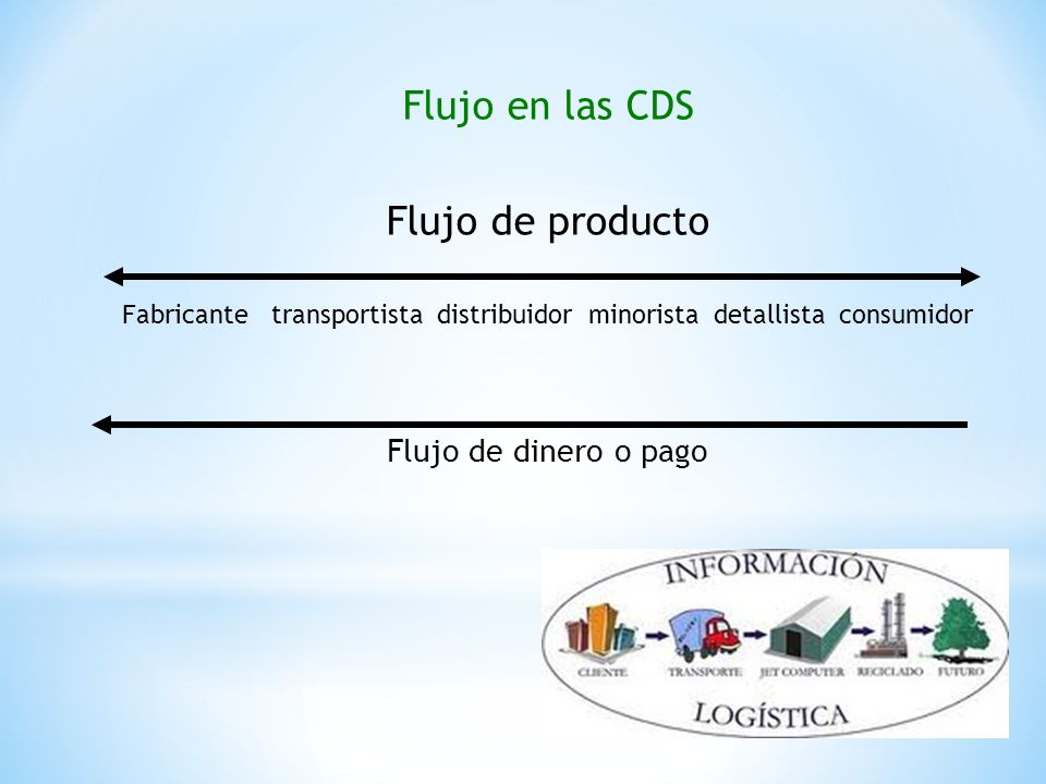 Fabricante transportista distribuidor minorista detallista consumidor