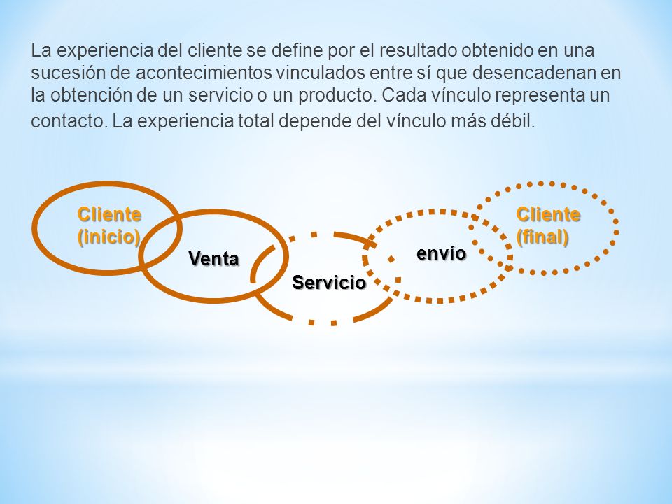 La experiencia del cliente se define por el resultado obtenido en una sucesión de acontecimientos vinculados entre sí que desencadenan en la obtención de un servicio o un producto. Cada vínculo representa un contacto. La experiencia total depende del vínculo más débil.