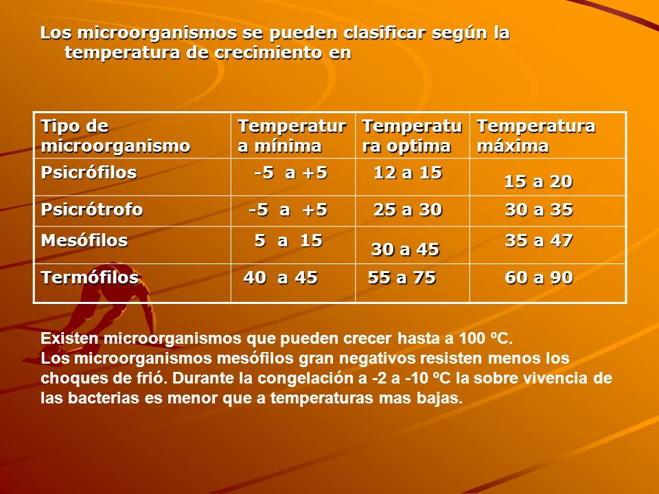 Los microorganismos se pueden clasificar según la temperatura de crecimiento en