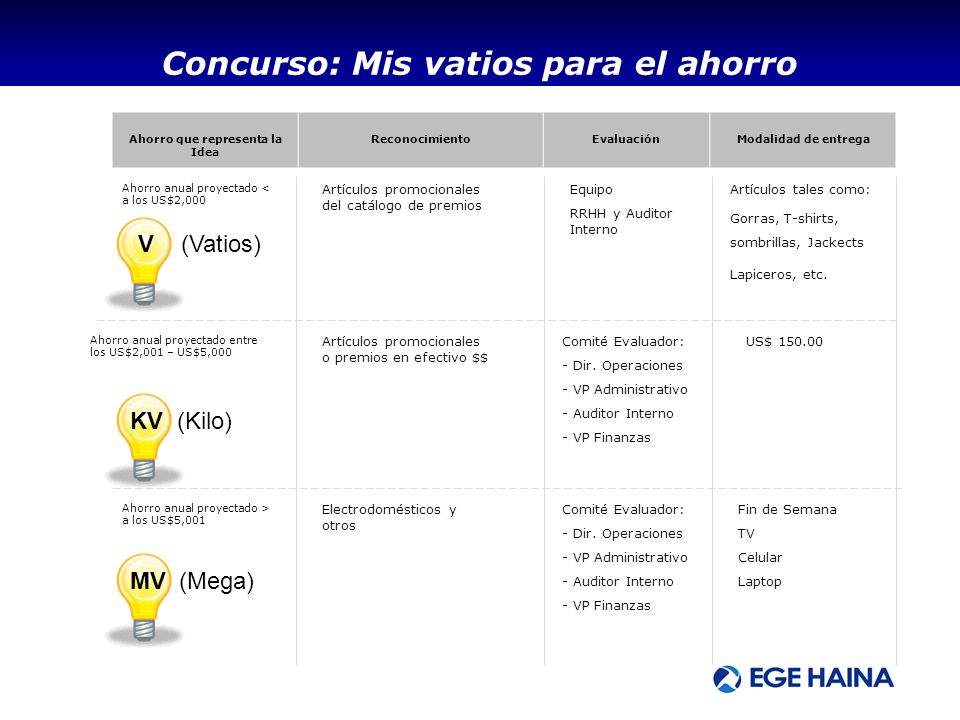 Concurso: Mis vatios para el ahorro Ahorro que representa la Idea