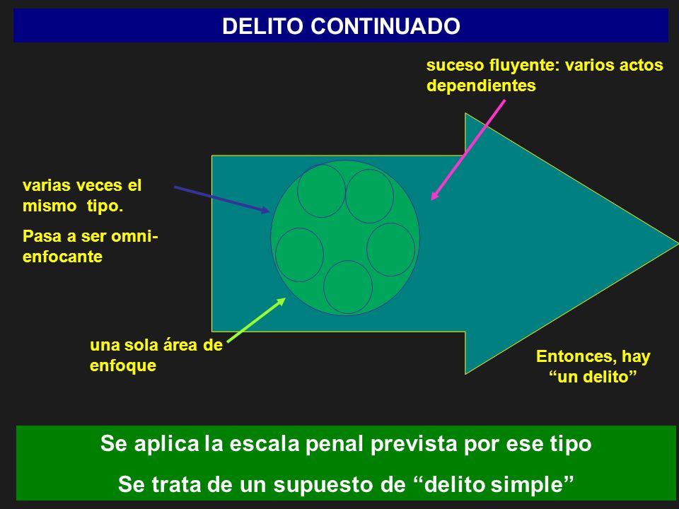 Se aplica la escala penal prevista por ese tipo