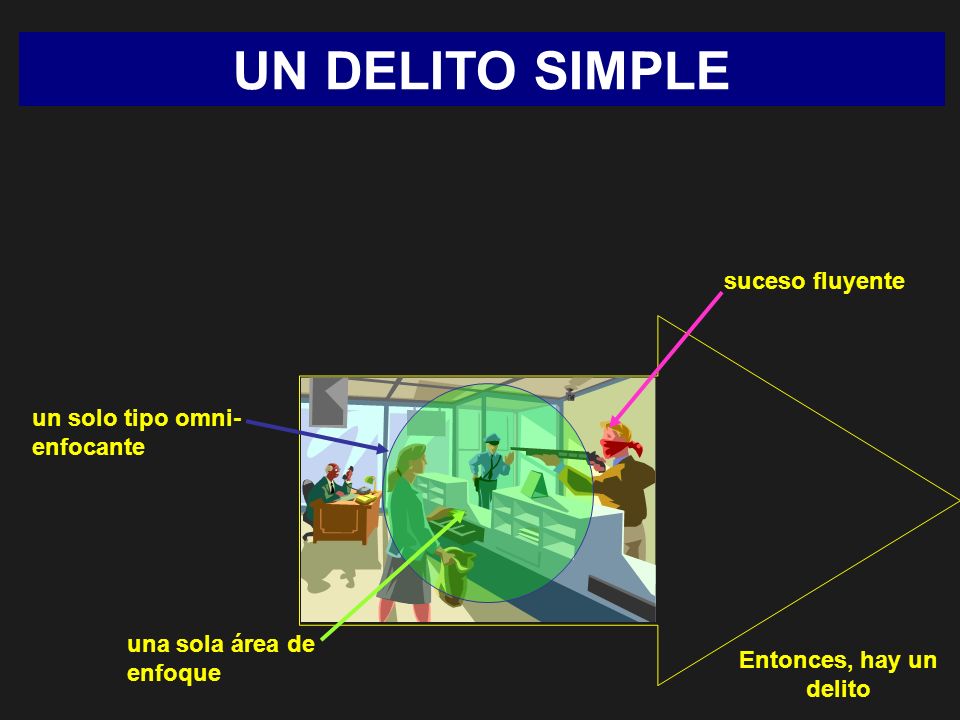 UN DELITO SIMPLE suceso fluyente un solo tipo omni-enfocante