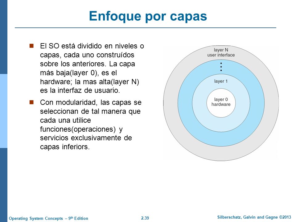 Enfoque por capas