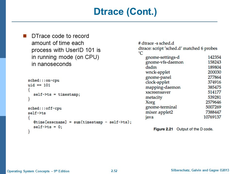 Dtrace (Cont.) DTrace code to record amount of time each process with UserID 101 is in running mode (on CPU) in nanoseconds.