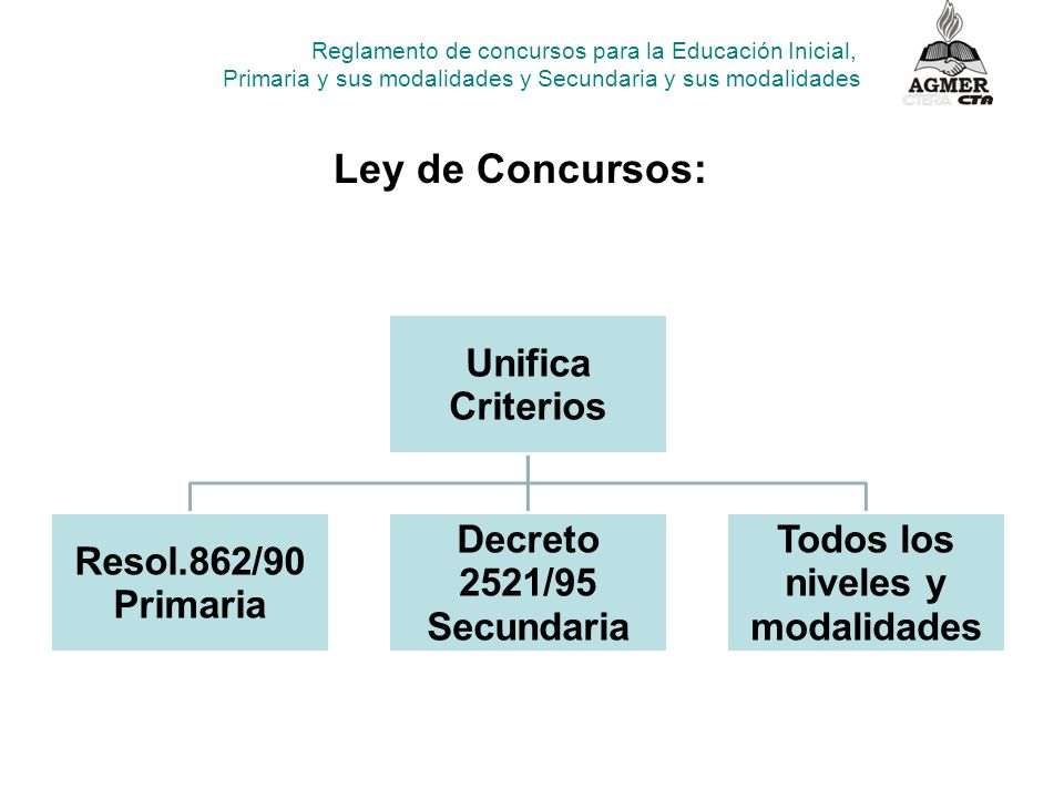 Ley de Concursos: Reglamento de concursos para la Educación Inicial,