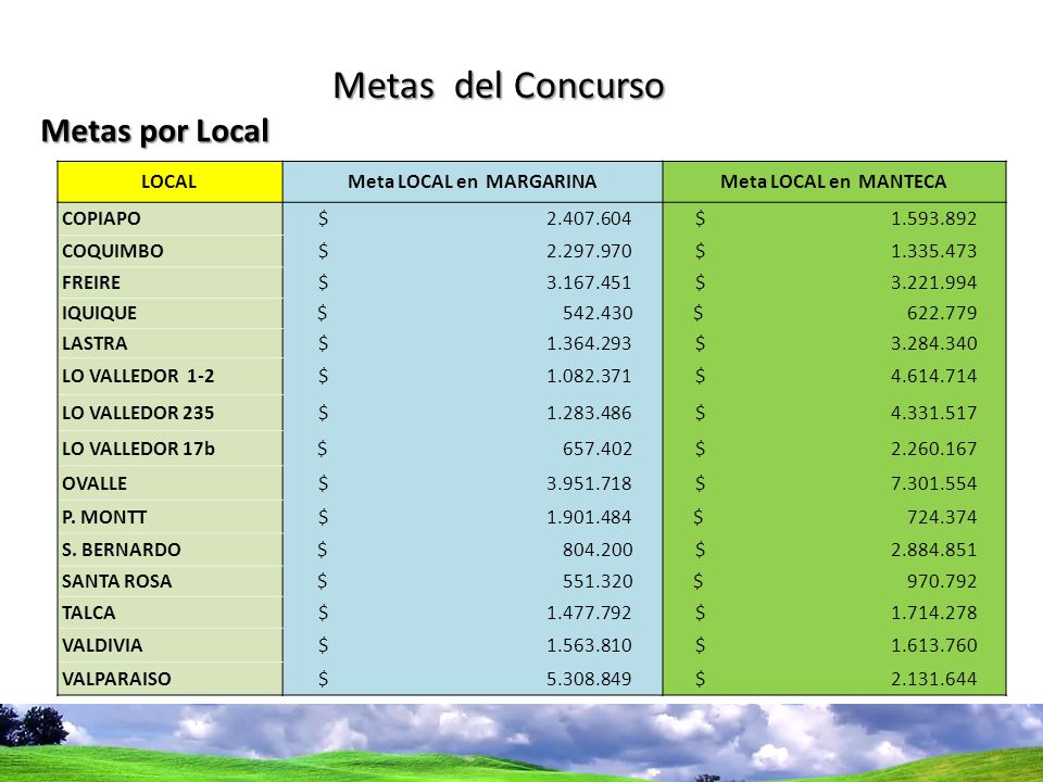 Meta LOCAL en MARGARINA