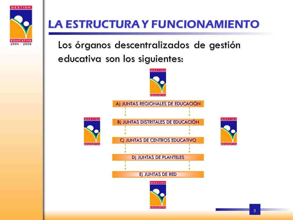 LA ESTRUCTURA Y FUNCIONAMIENTO