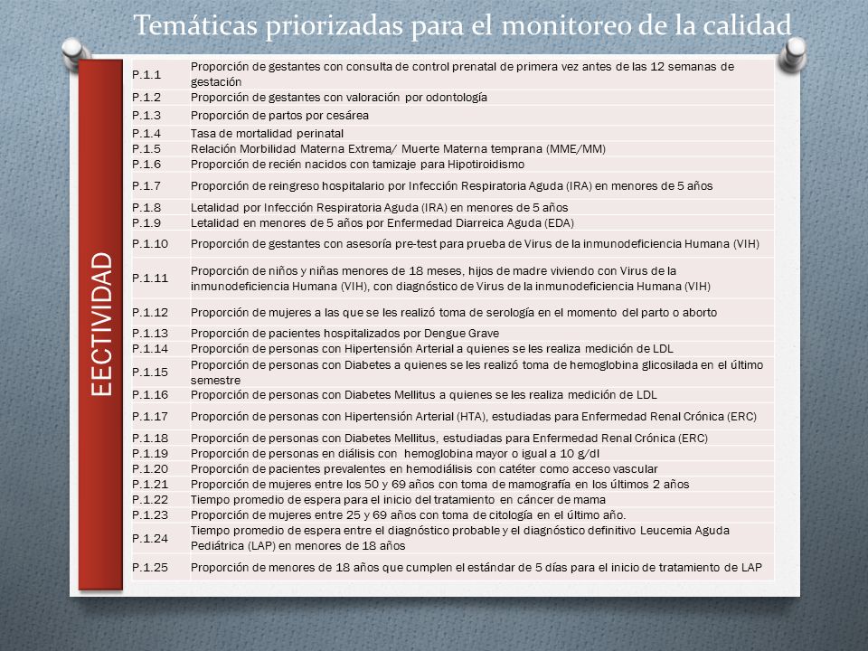 Temáticas priorizadas para el monitoreo de la calidad