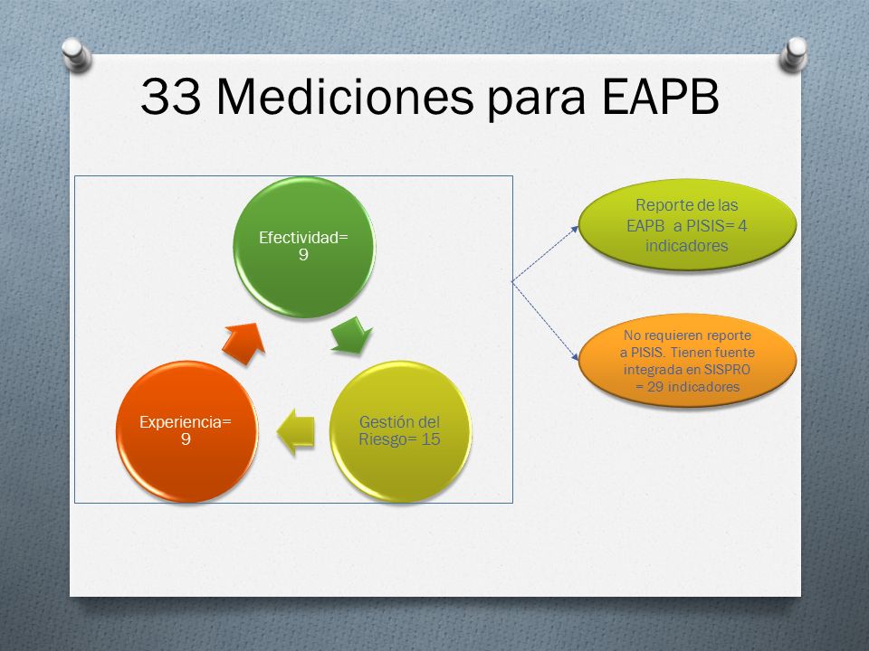 Reporte de las EAPB a PISIS= 4 indicadores