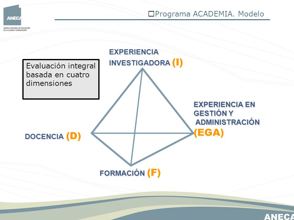 (EGA) Programa ACADEMIA. Modelo EXPERIENCIA INVESTIGADORA (I)