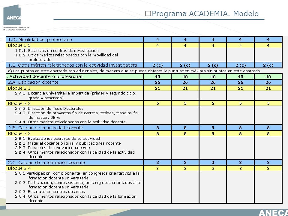 Programa ACADEMIA. Modelo