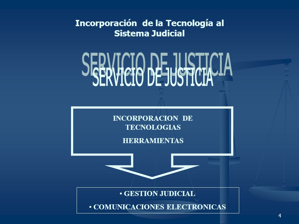 Incorporación de la Tecnología al Sistema Judicial