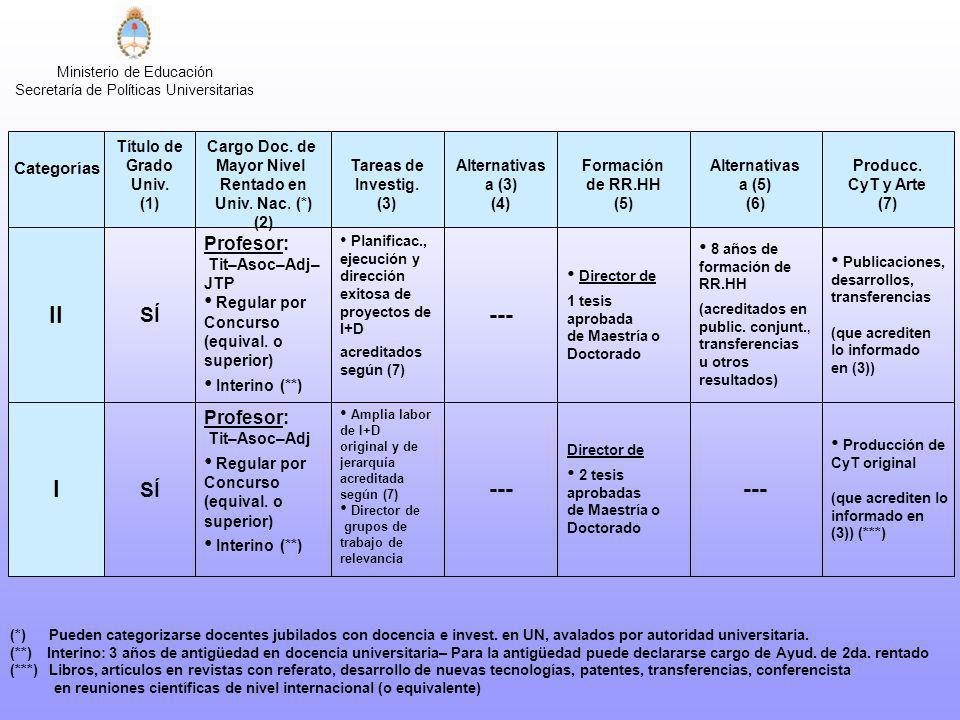 II --- I SÍ SÍ Profesor: Profesor: Categorías