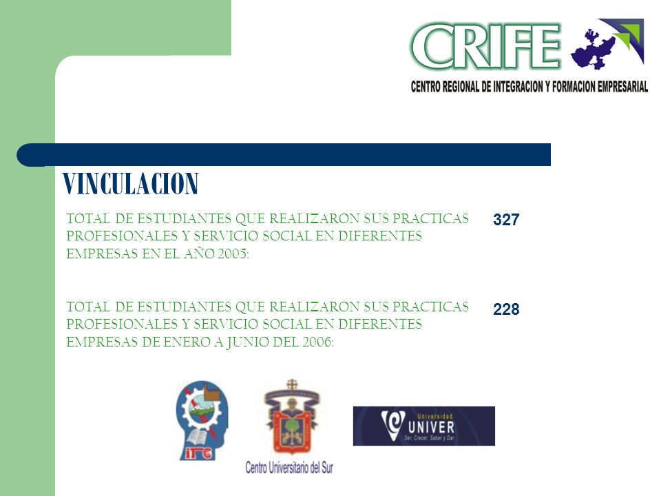 VINCULACION TOTAL DE ESTUDIANTES QUE REALIZARON SUS PRACTICAS PROFESIONALES Y SERVICIO SOCIAL EN DIFERENTES EMPRESAS EN EL AÑO 2005: