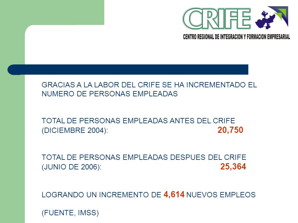 GRACIAS A LA LABOR DEL CRIFE SE HA INCREMENTADO EL NUMERO DE PERSONAS EMPLEADAS