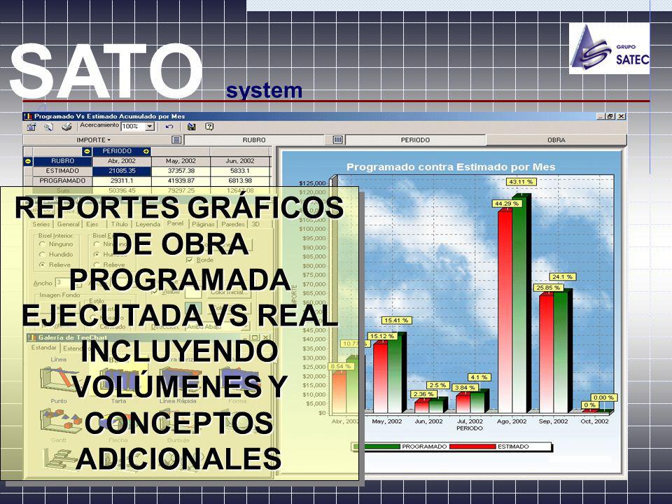 SATO system REPORTES GRÁFICOS DE OBRA PROGRAMADA EJECUTADA VS REAL INCLUYENDO VOLÚMENES Y CONCEPTOS ADICIONALES.