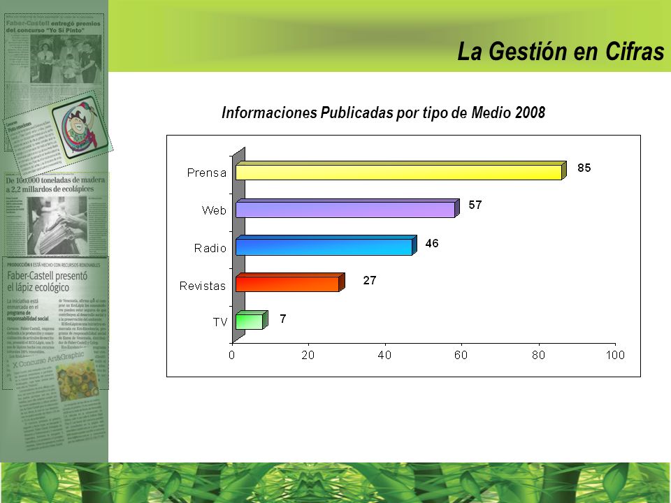 Informaciones Publicadas por tipo de Medio 2008