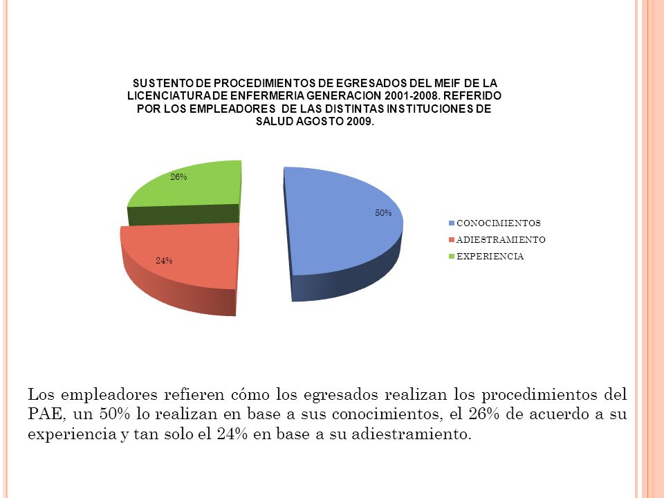 Como se observa, loa alumnos hacen uso de los contenidos teóricos revisados en el programa de Licenciatura, lo cual permite que actuen con un criterio más crítico y analítico de su quehacer diario, evitando la automatización de sus actividades.