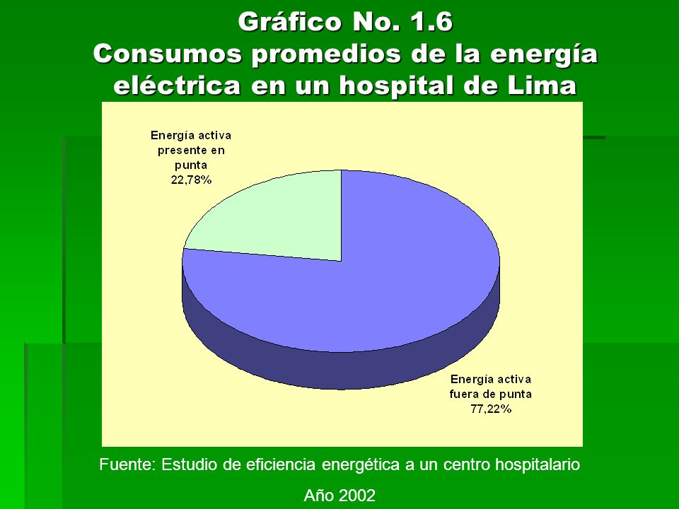 Fuente: Estudio de eficiencia energética a un centro hospitalario
