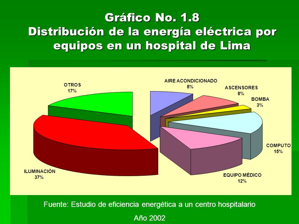 Fuente: Estudio de eficiencia energética a un centro hospitalario