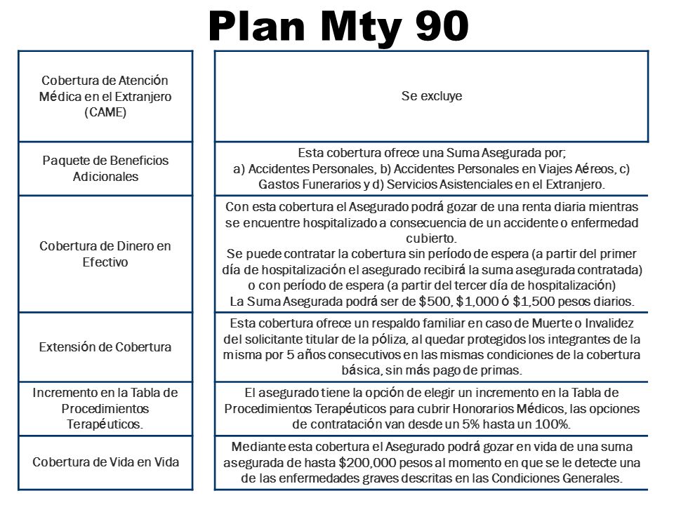 Plan Mty 90 Cobertura de Atención Médica en el Extranjero (CAME)