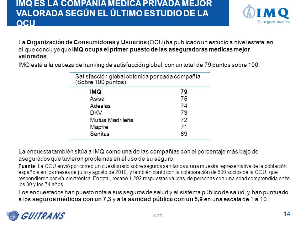 IMQ ES LA COMPAÑÍA MÉDICA PRIVADA MEJOR VALORADA SEGÚN EL ÚLTIMO ESTUDIO DE LA OCU