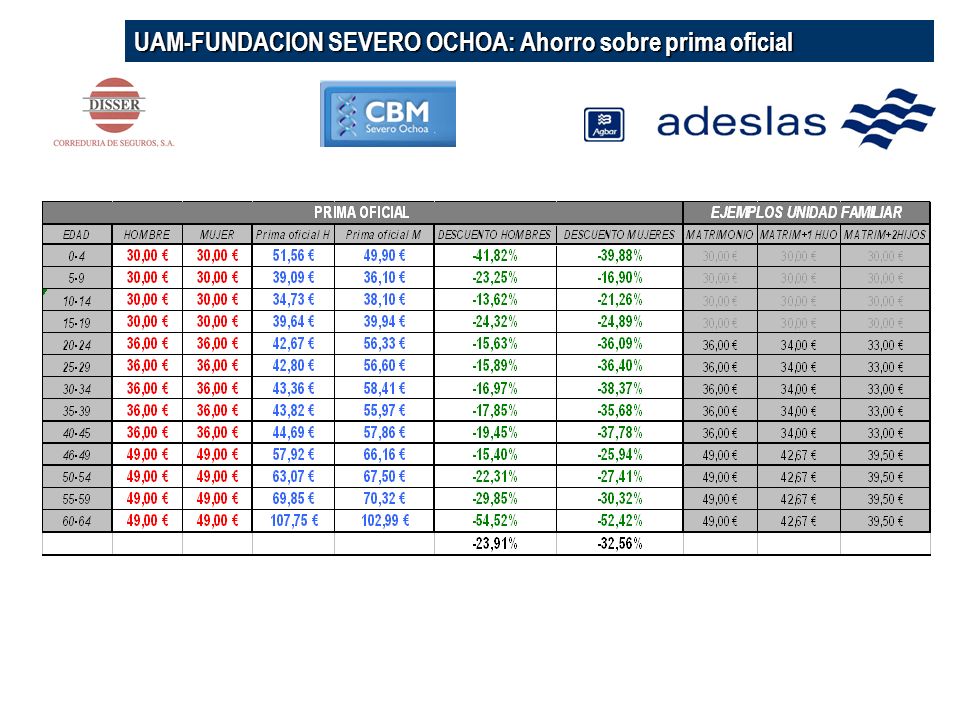 UAM-FUNDACION SEVERO OCHOA: Ahorro sobre prima oficial