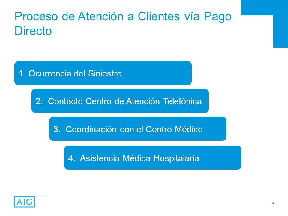 Proceso de Atención a Clientes vía Pago Directo