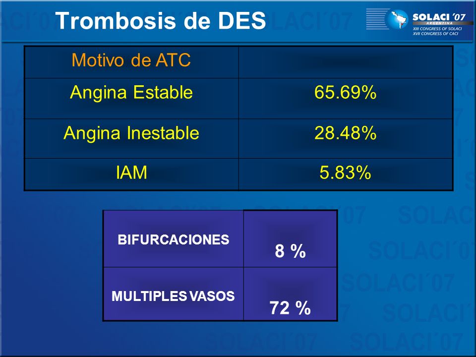 Trombosis de DES Motivo de ATC Angina Estable 65.69% Angina Inestable