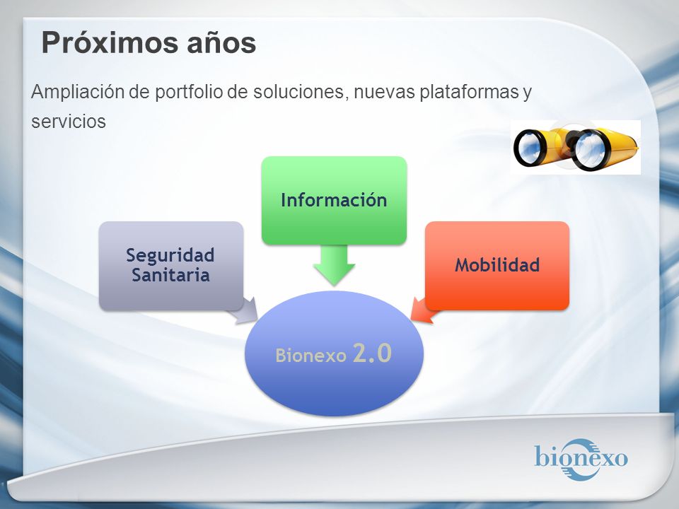 Próximos años Ampliación de portfolio de soluciones, nuevas plataformas y servicios. Bionexo 2.0.