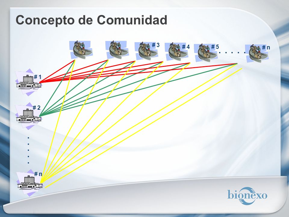 Concepto de Comunidad # 3 # 4 # # n # 1 # # n