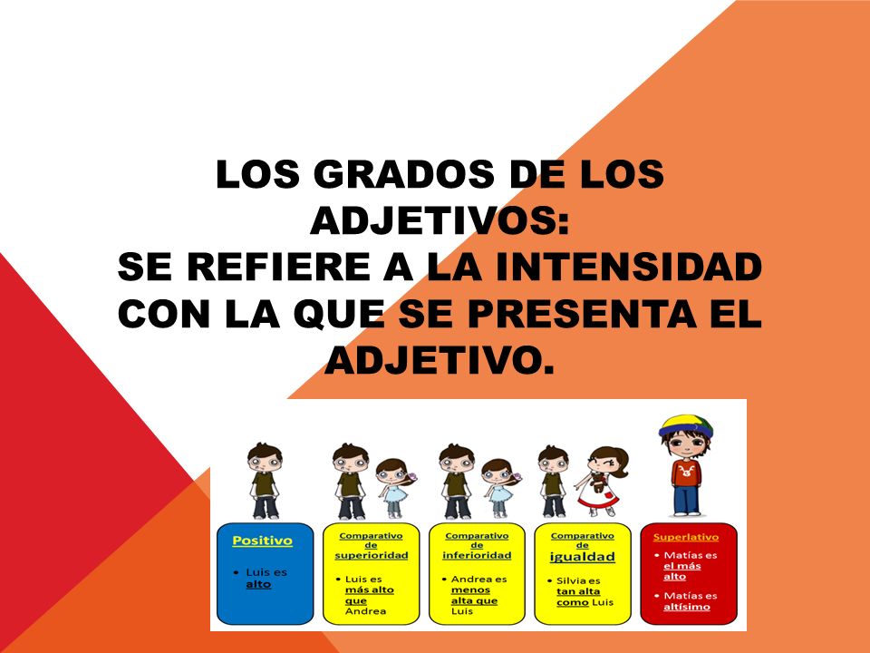 Los grados de los adjetivos: Se refiere a la intensidad con la que se presenta el adjetivo.